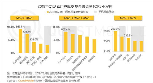 中國移動互聯(lián)網(wǎng)2019春季大報(bào)告 大拐點(diǎn)已至