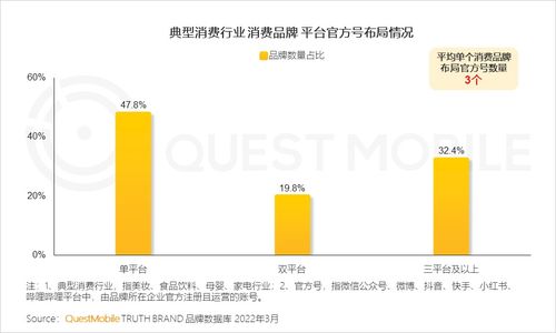 2022中國移動互聯(lián)網(wǎng)春季大報(bào)告 增長小高峰用戶時(shí)長增速重回兩位數(shù),如何抓住 下沉 中老年 的最后紅利